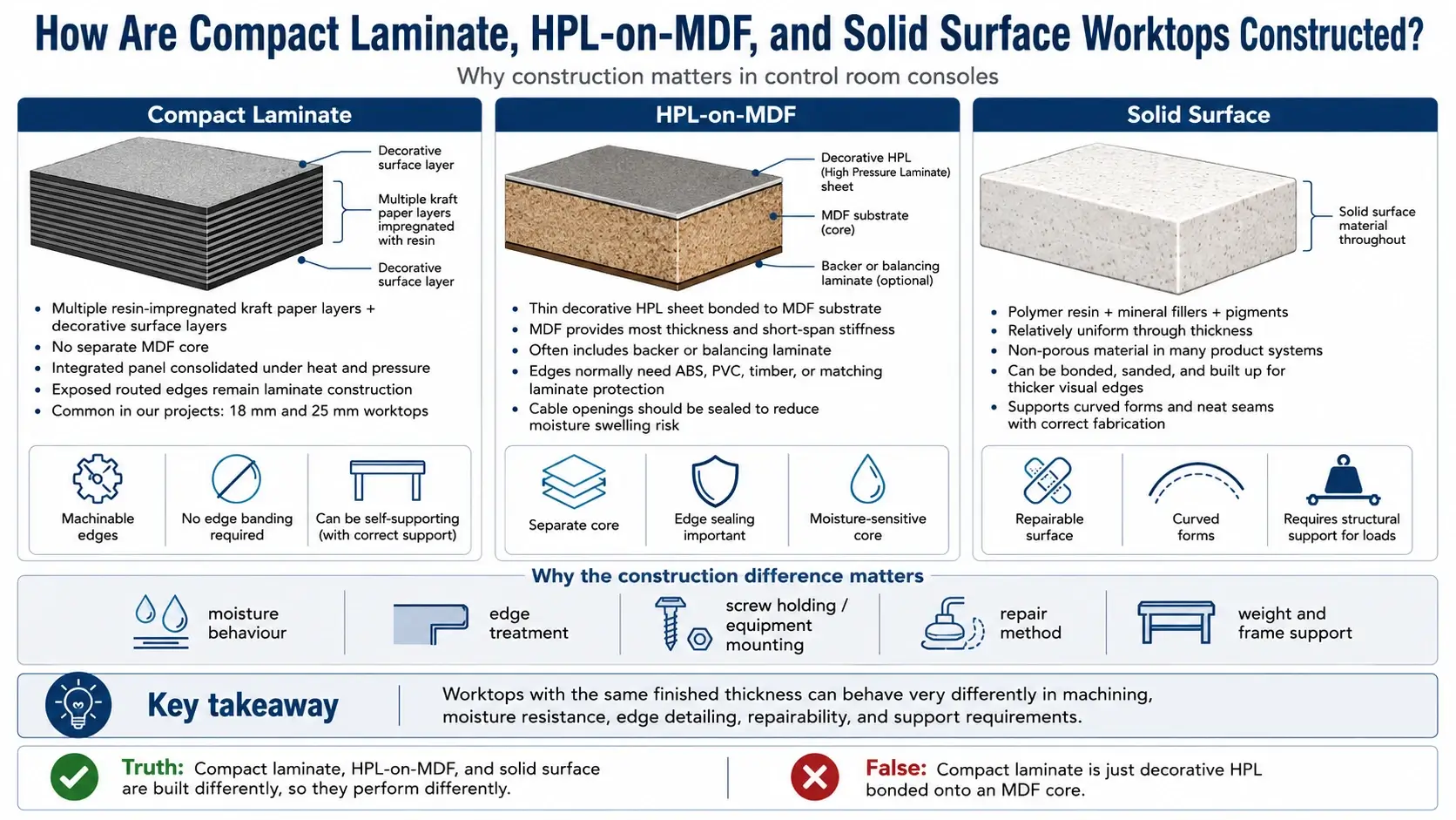 How-Are-Compact-Laminate-HPL-on-MDF-and-Solid-Surface-Worktops-Constructed