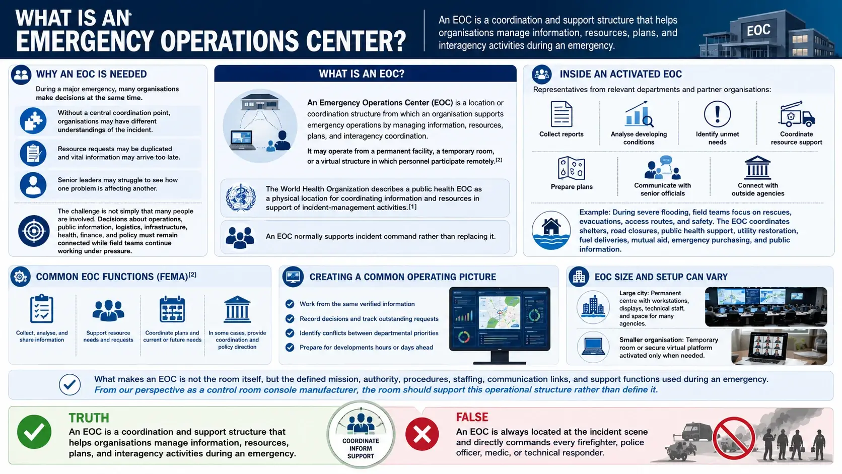 What Is an Emergency Operations Center